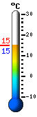 Nu: 14.8�C, Max: 14.8�C, Min: 14.6�C