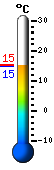 actuellement: 14.9�C, max: 15.0�C, min: 14.8�C