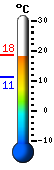 Nu: 18.5�C, Max: 18.6�C, Min: 14.5�C
