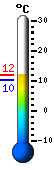 Nu: 8.9�C, Max: 9.1�C, Min: 8.4�C