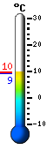Nu: 9.3�C, Max: 9.3�C, Min: 9.1�C